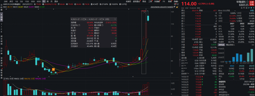 透视一周牛熊股：存储芯片板块成牛股集中地！蓝盾退周跌逾56%，蓝盾转退或成首只退市可转债