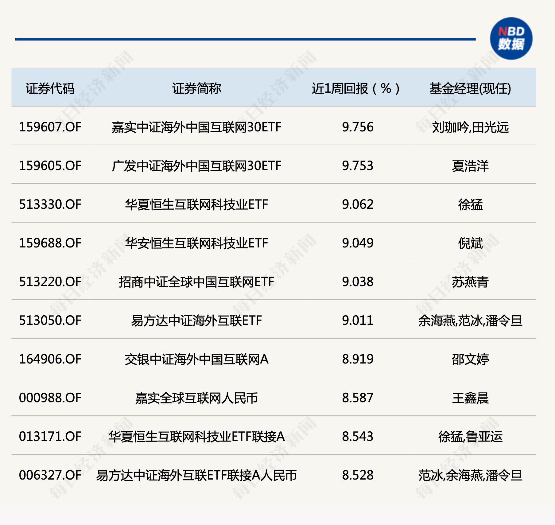 AI后续还有行情吗？听听目前排第一的基金经理怎么说