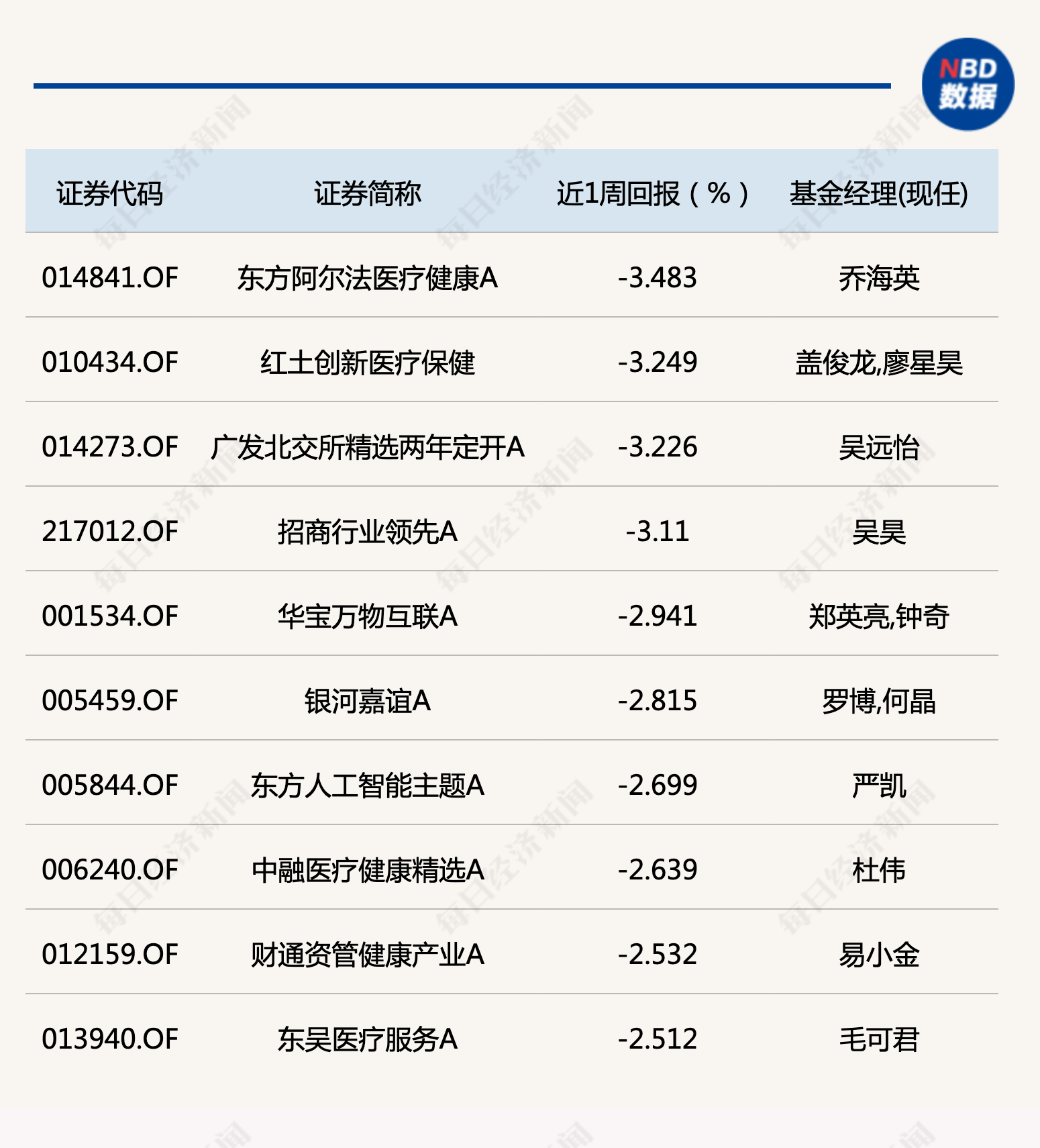 AI后续还有行情吗？听听目前排第一的基金经理怎么说