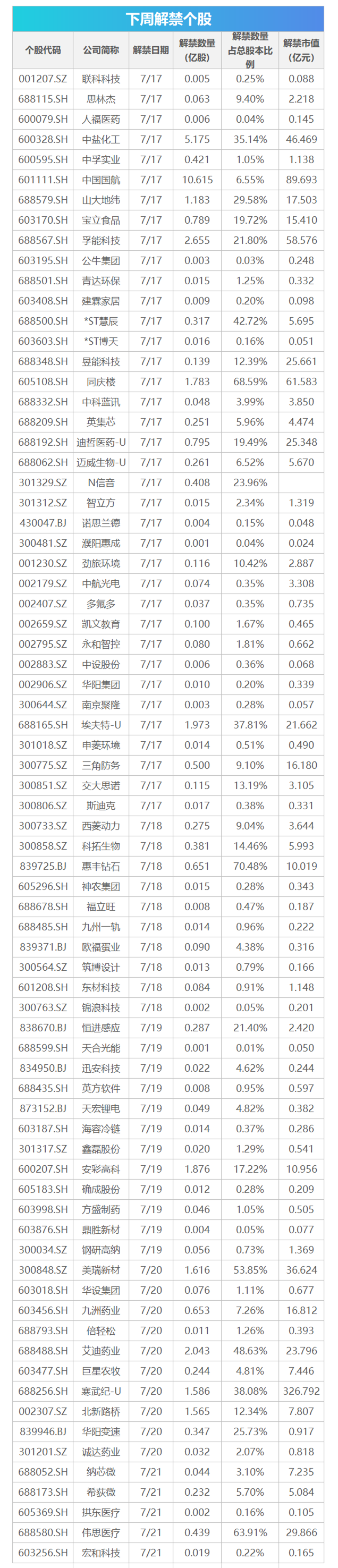 下周关注丨6月及上半年经济数据将公布，这些投资机会最靠谱