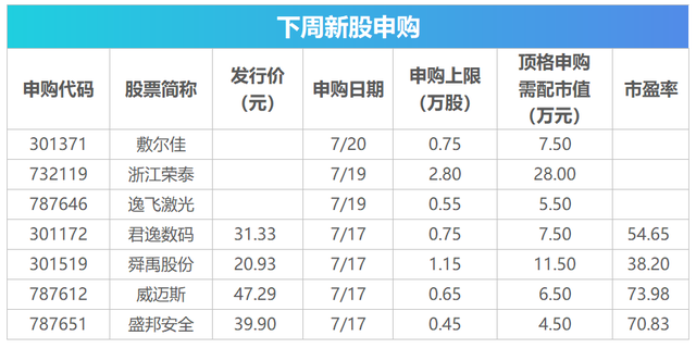 下周关注丨6月及上半年经济数据将公布，这些投资机会最靠谱