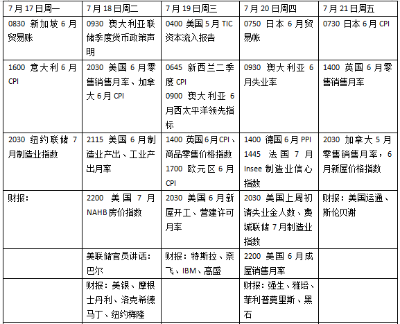 本周外盘看点丨美国6月零售数据继续“热”？奈飞、特斯拉财报登场