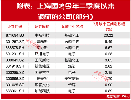 “超级牛散”吴鸣霄炒股记：昔日“ST专业户”转型新战场，重仓股长期浮盈不俗