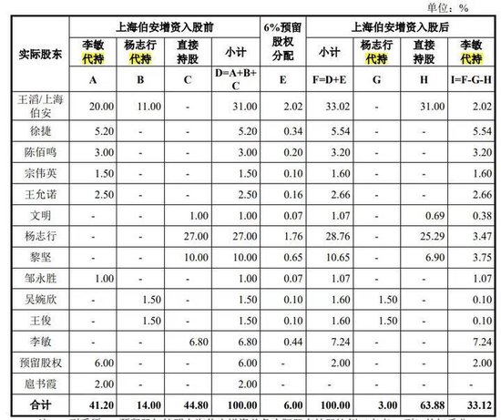 申科生物IPO，国资股东是如何消失的？