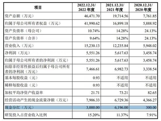 申科生物IPO，国资股东是如何消失的？