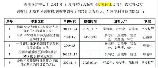 申科生物IPO，国资股东是如何消失的？