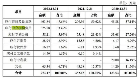 申科生物IPO，国资股东是如何消失的？