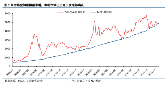 中信建投陈果：外部环境改善，把握回升行情