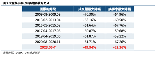 中信建投陈果：外部环境改善，把握回升行情