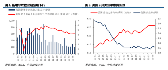 中信建投陈果：外部环境改善，把握回升行情