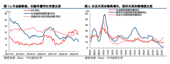 中信建投陈果：外部环境改善，把握回升行情