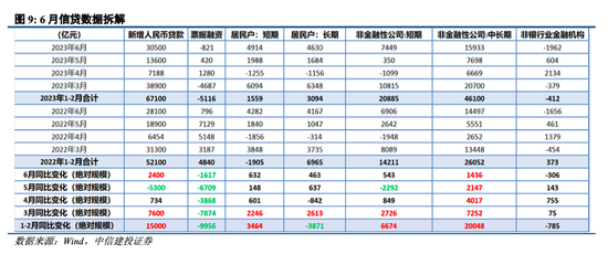 中信建投陈果：外部环境改善，把握回升行情