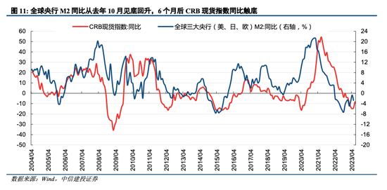 中信建投陈果：外部环境改善，把握回升行情