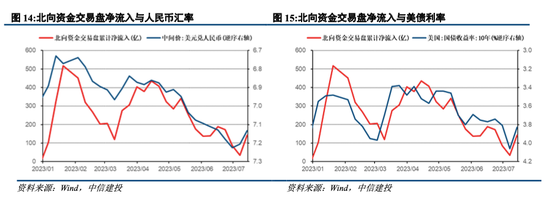 中信建投陈果：外部环境改善，把握回升行情