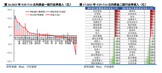 中信建投陈果：外部环境改善，把握回升行情