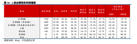 中信建投陈果：外部环境改善，把握回升行情