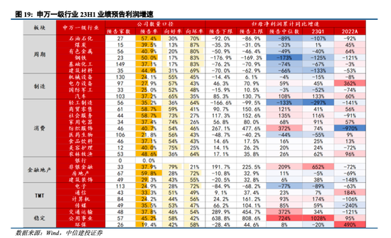 中信建投陈果：外部环境改善，把握回升行情