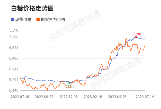 高温来了 这些板块行情再起