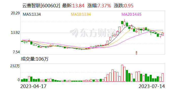 云赛智联：子公司收到松下微波炉40%股权转让款1.94亿元