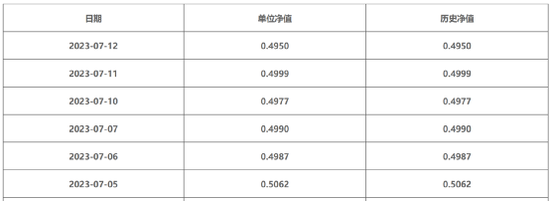 巨亏超50%！这次是银行理财