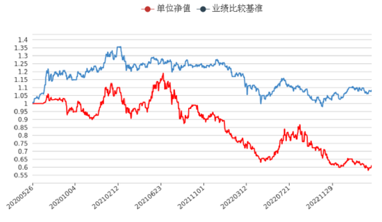 巨亏超50%！这次是银行理财