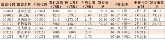 北向资金创近5个月来最大单周净买入，机构：市场转机渐近