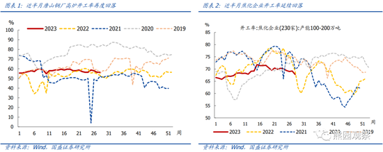 国盛宏观：地产仍下行，放松在路上