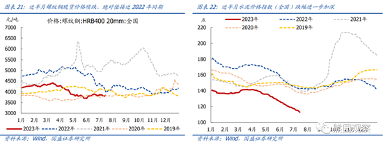 国盛宏观：地产仍下行，放松在路上