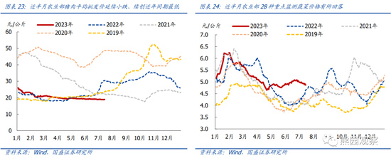 国盛宏观：地产仍下行，放松在路上