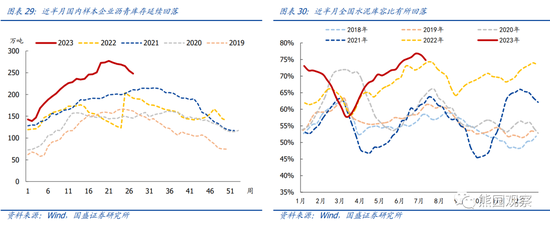 国盛宏观：地产仍下行，放松在路上