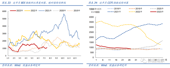 国盛宏观：地产仍下行，放松在路上