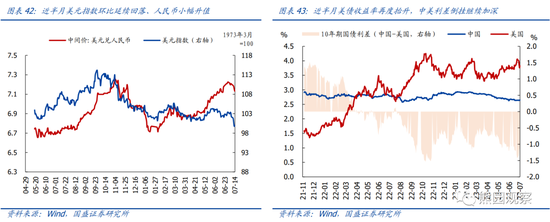 国盛宏观：地产仍下行，放松在路上