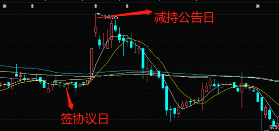 前董秘离婚案牵扯出的操纵股价事件