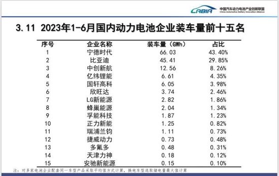 年亏超10亿！要上市！