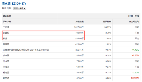 一审判了！这家公司遭合同诈骗，两大重要股东被判重刑，退赔逾3亿元