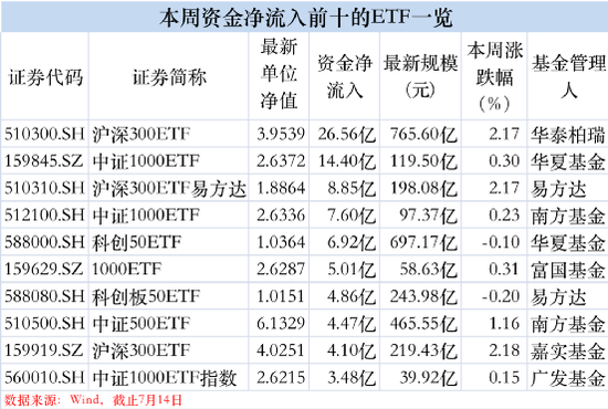 重新杀回！净买入近47亿