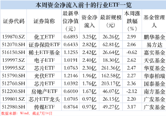 重新杀回！净买入近47亿