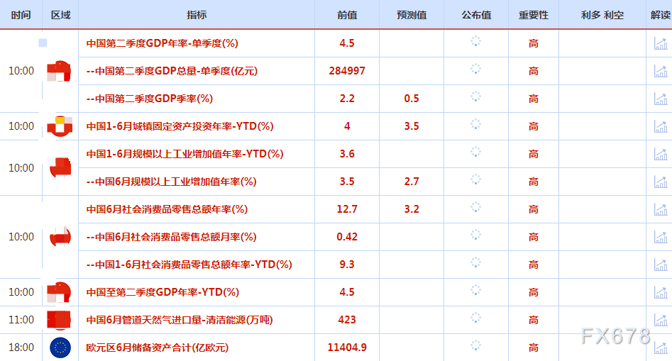 聚焦G20财长和央行行长会议，寻求更多美联储利率政策走向信号