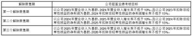 箭牌家居集团股份有限公司关于2023年限制性股票激励计划首次授予完成的公告