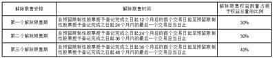 箭牌家居集团股份有限公司关于2023年限制性股票激励计划首次授予完成的公告