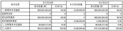 箭牌家居集团股份有限公司关于2023年限制性股票激励计划首次授予完成的公告