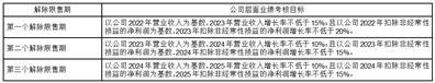 箭牌家居集团股份有限公司关于2023年限制性股票激励计划首次授予完成的公告