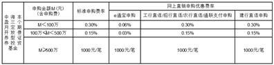 中海基金管理有限公司关于中海丰盈三个月定期开放债券型证券投资基金网上直销申购费率优惠的公告