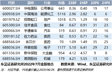 东吴证券【策略*陈李】：港股机会在哪里？（附最新金股组合）