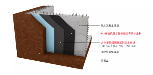 东方雨虹“BH2+太空堡”壁护涂卷系统的夏季应用