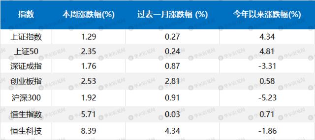 事关所有资产的大争论：美元见顶了吗？