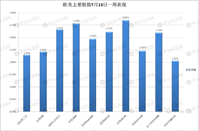 事关所有资产的大争论：美元见顶了吗？