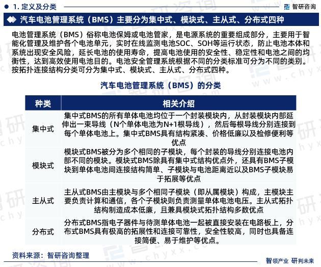 《2023版中国车电池管理系统（BMS）行业市场分析研究报告》—智研咨询