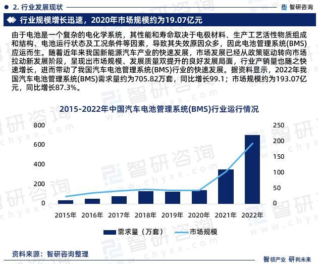 《2023版中国车电池管理系统（BMS）行业市场分析研究报告》—智研咨询