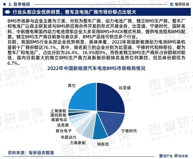 《2023版中国车电池管理系统（BMS）行业市场分析研究报告》—智研咨询